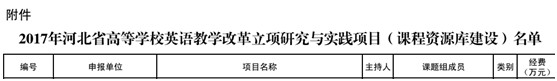 AC米兰多项教改课题获省教育厅批准立项