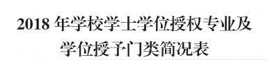 AC米兰地质工程、商务英语 两个专业顺利通过河北省学位委员会学士学位授权专业评审