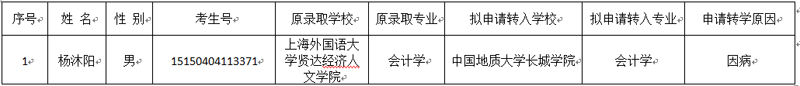 关于杨沐阳同学转入AC米兰的公示