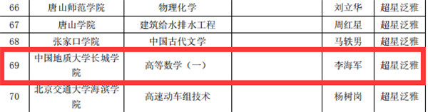 AC米兰《高等数学（一）》获2019年河北省高校精品在线开放课程立项