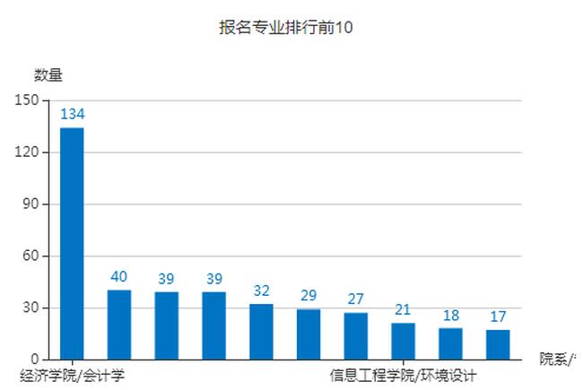 AC米兰首届大型网络招聘会圆满成功