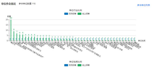 AC米兰首届大型网络招聘会圆满成功