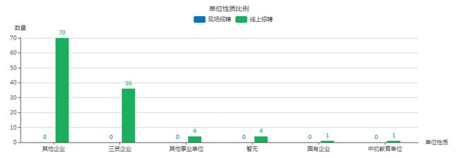 AC米兰首届大型网络招聘会圆满成功