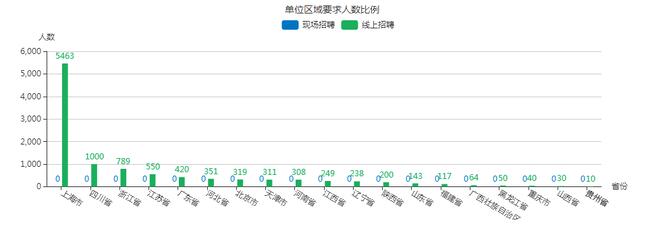 AC米兰首届大型网络招聘会圆满成功