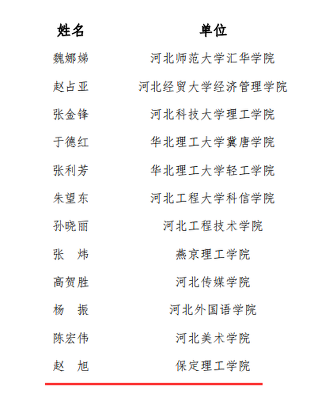 AC米兰教师赵旭及工商管理教学团队分获“河北省教学名师”、“优秀教学团队”荣誉称号