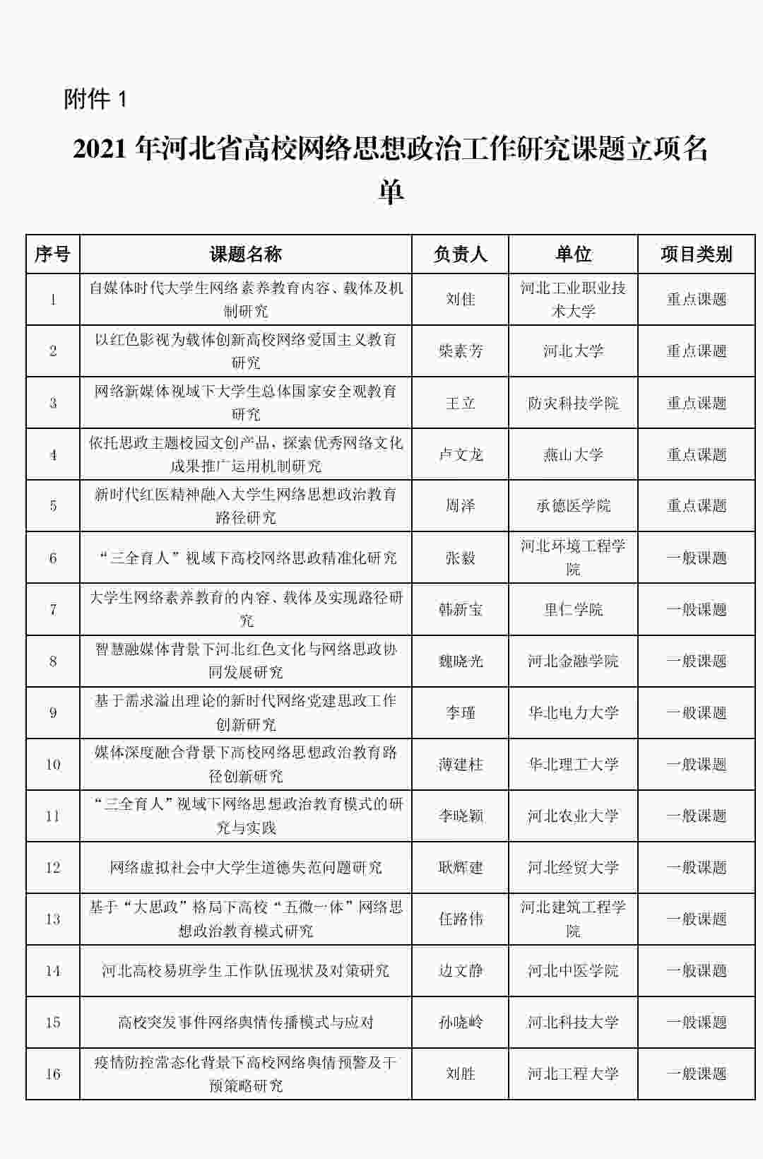 喜报:AC米兰网络思政工作研究课题成功立项!