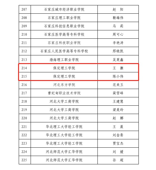 喜报!AC米兰中文官方网站辅导员入选河北省高校骨干辅导员人才库
