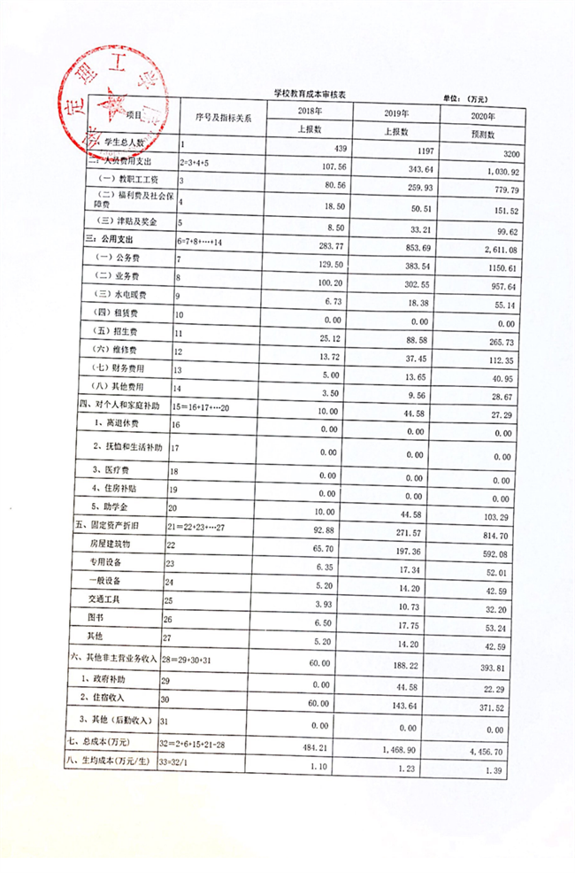 AC米兰中文官方网站调整专科学费2020