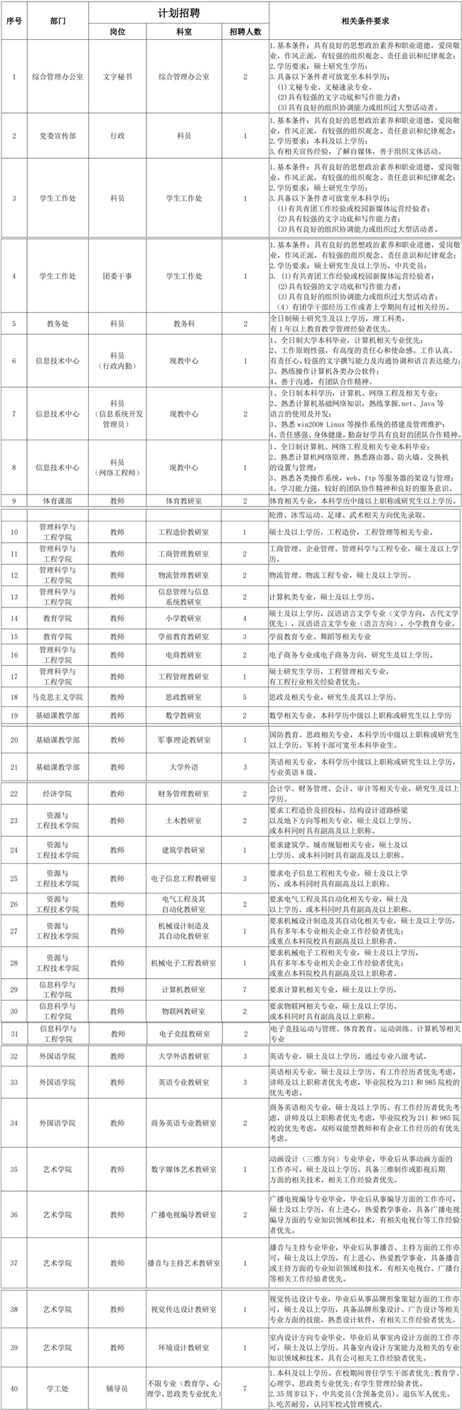 AC米兰中文官方网站2023年招聘启事