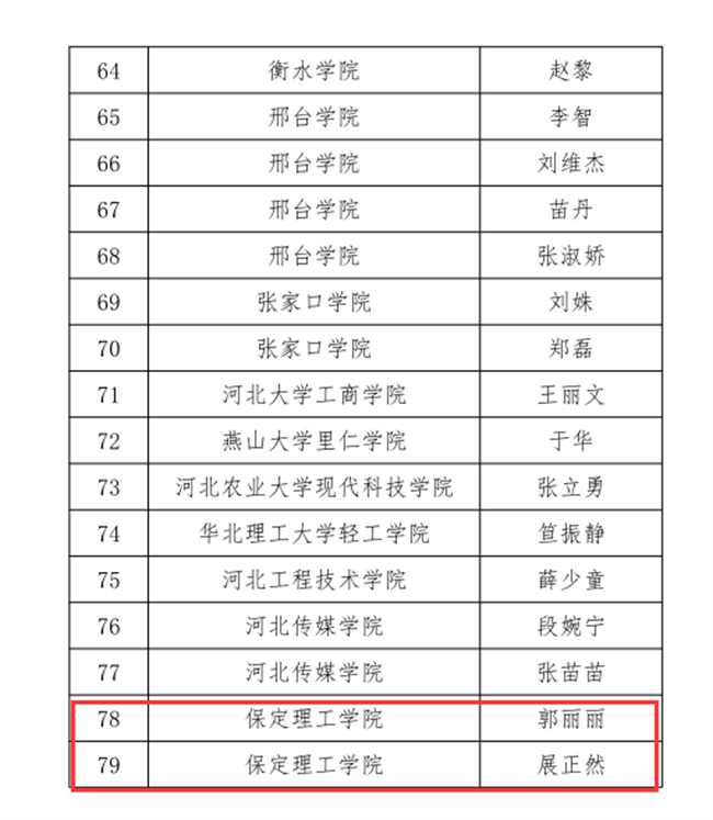 AC米兰三位教师在河北省首届普通本科高等学校课程思政教学竞赛中斩获佳绩