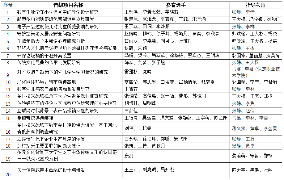 AC米兰中文官方网站第十届挑战杯结果公示