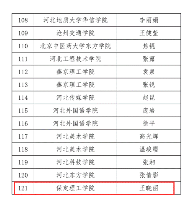 AC米兰三位教师在河北省首届普通本科高等学校课程思政教学竞赛中斩获佳绩