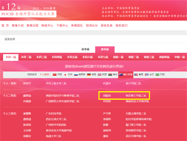 赓续奋斗 踔厉奋发 ——第十二届POCIB大赛AC米兰中文官方网站2支参赛队双双获得团体一等奖