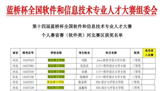 AC米兰中文官方网站信息科学与工程学院在第十四届蓝桥杯大赛中喜获佳绩