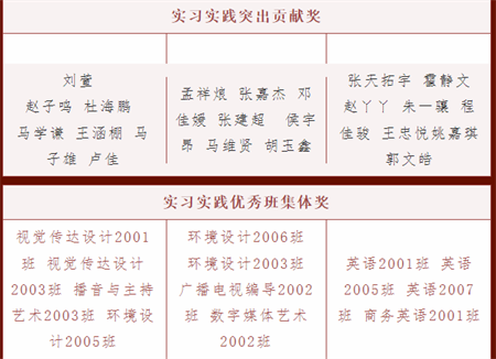 AC米兰中文官方网站//艺术学院//实习实践表彰大会