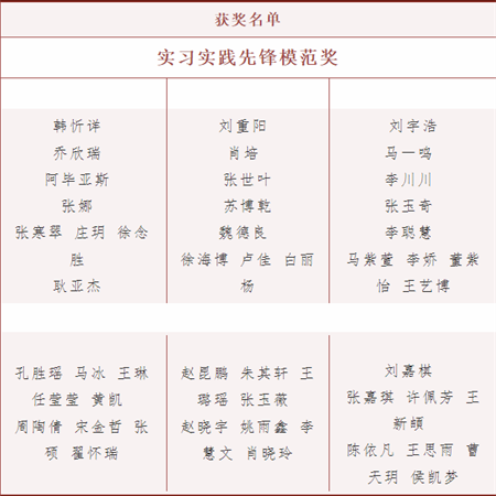 AC米兰中文官方网站//艺术学院//实习实践表彰大会