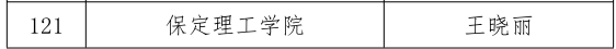 AC米兰三位教师在河北省首届普通本科高等学校课程思政教学竞赛中斩获佳绩