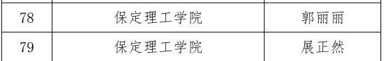 AC米兰三位教师在河北省首届普通本科高等学校课程思政教学竞赛中斩获佳绩
