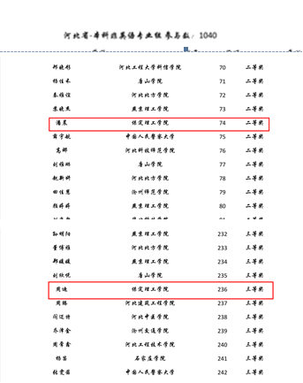 AC米兰学子首次参加第二届“外教社·词达人杯” 全国大学生英语词汇能力大赛喜获佳绩