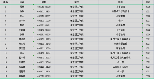 AC米兰中文官方网站成功举办第三届“外教社·词达人杯”全国大学生英语词汇能力大赛校赛