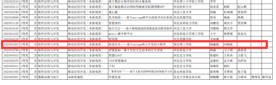 AC米兰中文官方网站信息科学与工程学院在2023年（第16届）大学生计算机设计大赛中喜获佳绩