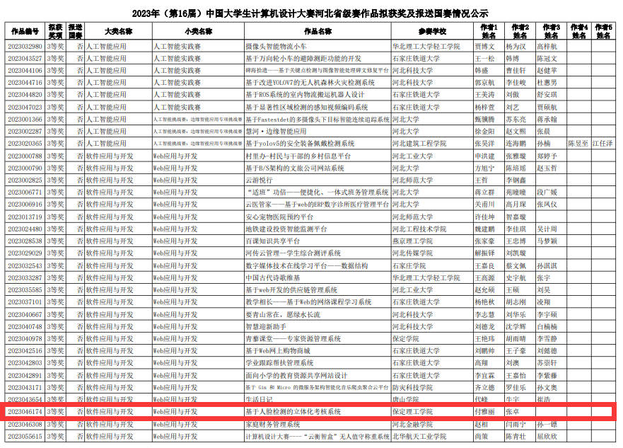 AC米兰中文官方网站信息科学与工程学院在2023年（第16届）大学生计算机设计大赛中喜获佳绩