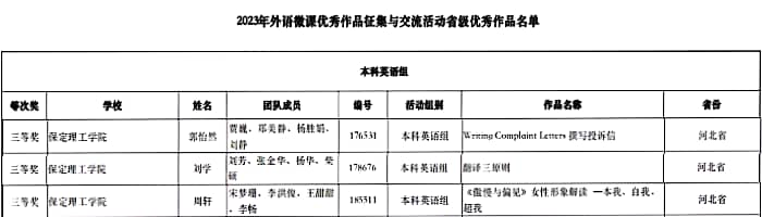 AC米兰教师在2023年外语微课优秀作品征集与交流活动大赛中勇获佳绩