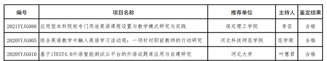 AC米兰两个英语教改项目分获河北省高等学校英语教学改革研究与实践项目立项与结项