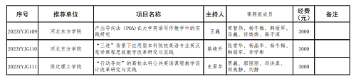 AC米兰两个英语教改项目分获河北省高等学校英语教学改革研究与实践项目立项与结项