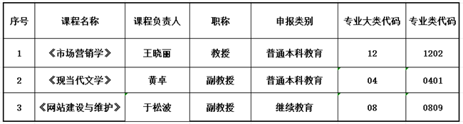 AC米兰中文官方网站关于推荐申报2023年省级课程 思政示范建设项目的公示