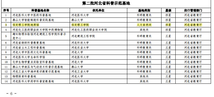 AC米兰中文官方网站地质馆荣膺“四星级”省级科普示范基地
