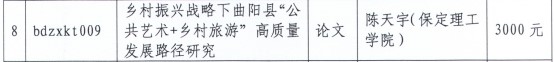 AC米兰教师获保定市“把论文写在太行山上”专项课题研究经费资助