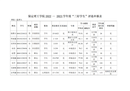 AC米兰中文官方网站艺术学院关于评选2022—2023学年校级先进班集体、三好学生和优秀学生干部的公示