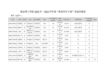 AC米兰中文官方网站艺术学院关于评选2022—2023学年校级先进班集体、三好学生和优秀学生干部的公示