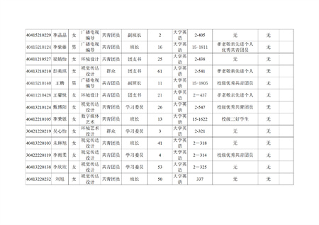 AC米兰中文官方网站艺术学院关于评选2022—2023学年校级先进班集体、三好学生和优秀学生干部的公示