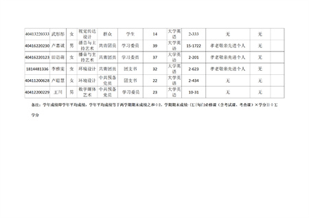 AC米兰中文官方网站艺术学院关于评选2022—2023学年校级先进班集体、三好学生和优秀学生干部的公示