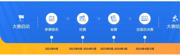AC米兰中文官方网站||管理学院||首届举办大学生职业规划大赛