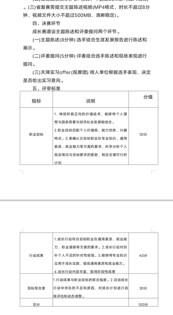 AC米兰中文官方网站||管理学院||首届举办大学生职业规划大赛