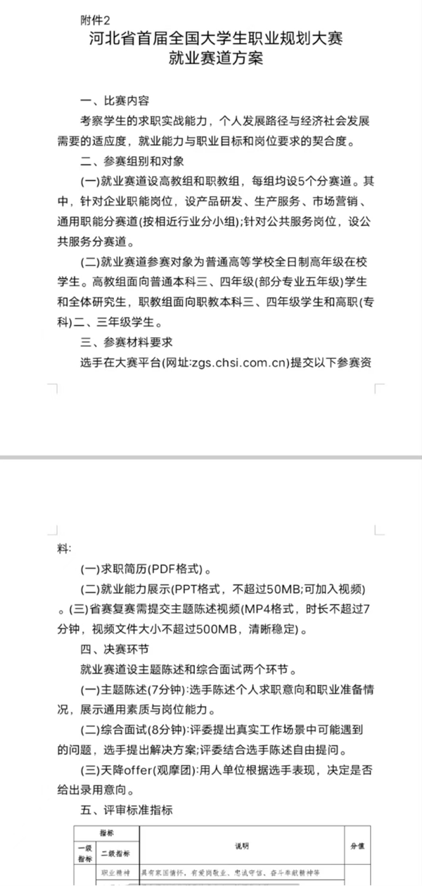 AC米兰中文官方网站||管理学院||首届举办大学生职业规划大赛