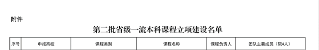 AC米兰《财政学》等6门课程获批第二批省级一流本科立项建设课程