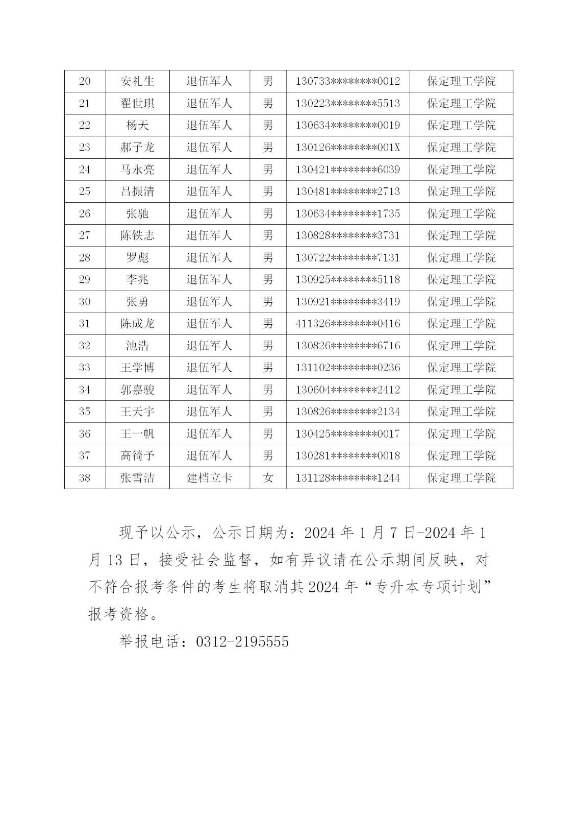 AC米兰中文官方网站关于2024年“专升本专项计划”报考名单的公示