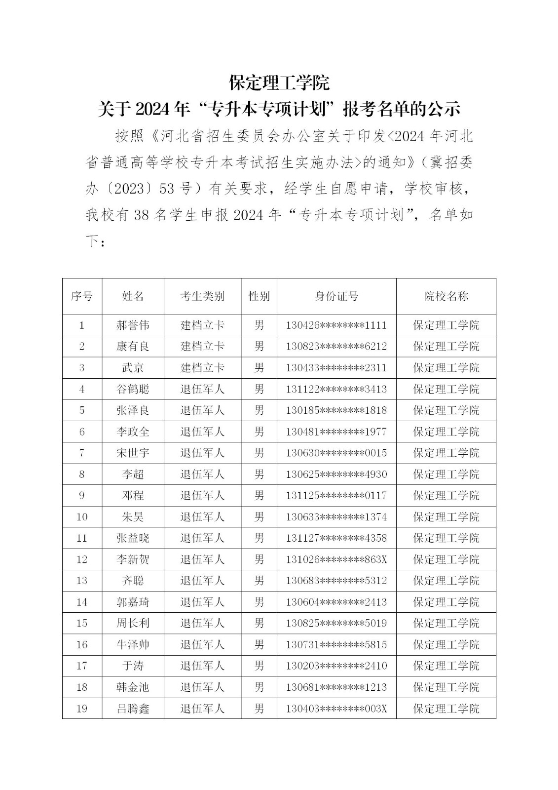 AC米兰中文官方网站关于2024年“专升本专项计划”报考名单的公示