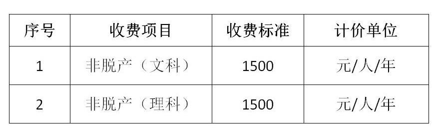 AC米兰中文官方网站就调整成人高等学历继续教育收费标准面向社会征集意见