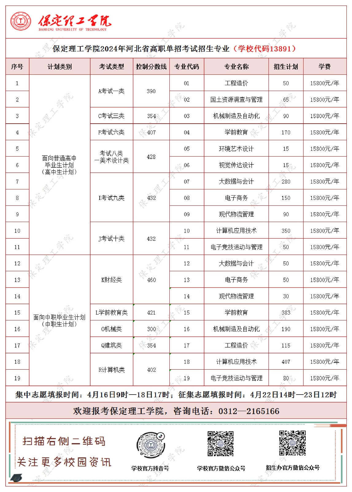 AC米兰中文官方网站2024年河北省高职单招考试招生专业及计划