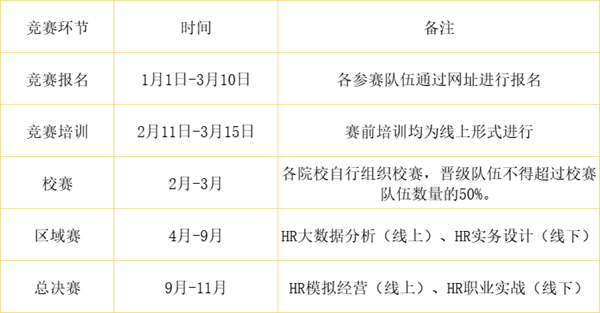 AC米兰中文官方网站‖管理学院‖我院学子成功入围第八届全国大学生人力资源管理综合能力竞赛全国总决赛