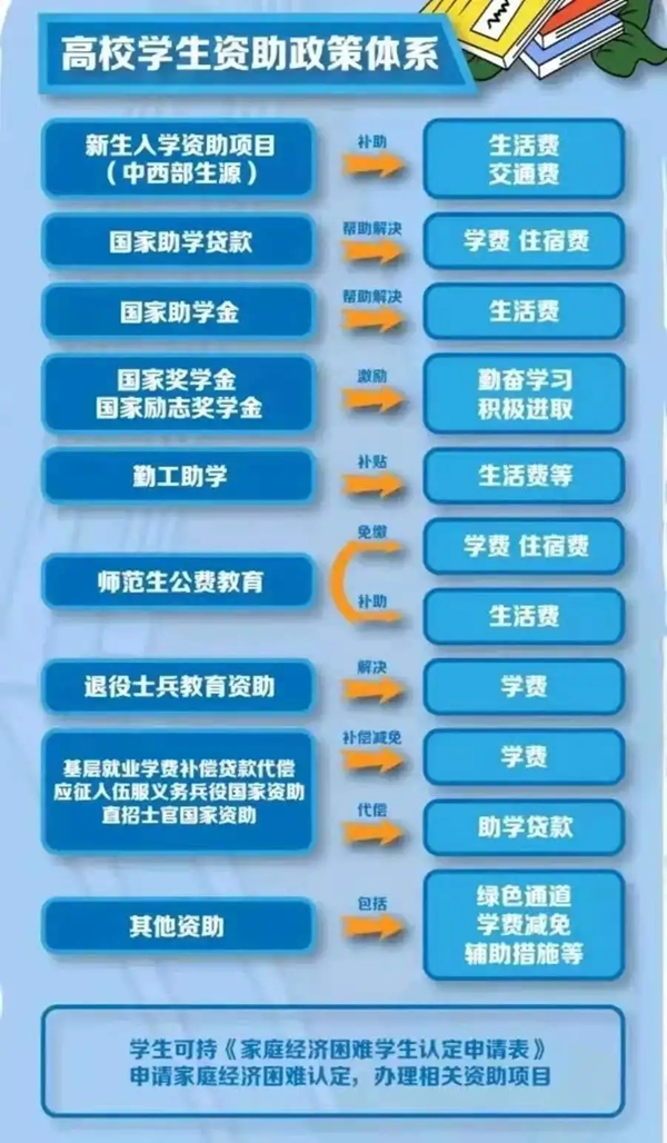 AC米兰中文官方网站‖管理学院‖我院举行“诚信资助”宣讲活动