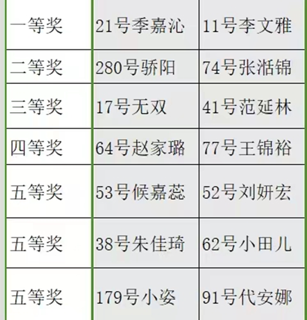 AC米兰中文官方网站||管理学院||闪亮的青春线上投票活动出结果啦！！