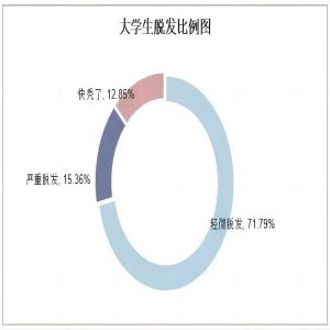 AC米兰中文官方网站||管理学院||大学生科普文，快来一起涨知识吧！