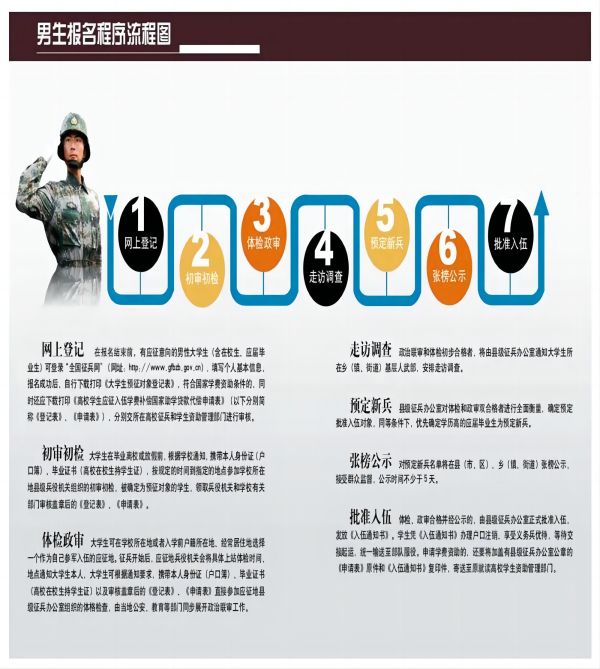 AC米兰中文官方网站||管理学院||2024年参军入伍，请提前做好这些准备