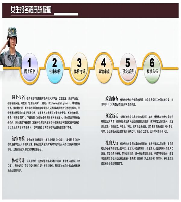 AC米兰中文官方网站||管理学院||2024年参军入伍，请提前做好这些准备
